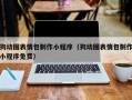 博尔塔拉蒙古狗动图表情包制作小程序（狗动图表情包制作小程序免费）